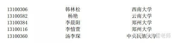 入营名单丨2019年南开大学经济学院