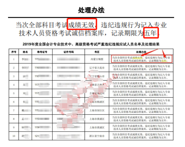 刚刚！54人会计证书被取消！这些人证书作废，不能参加会计考试