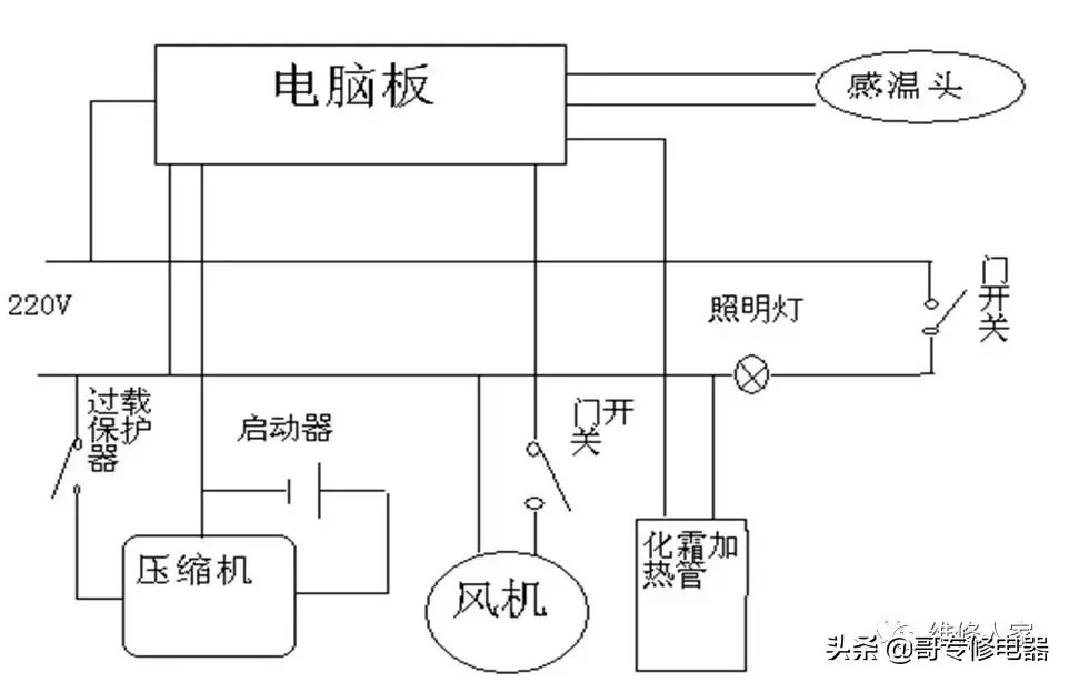 对开门冰箱管路图图片