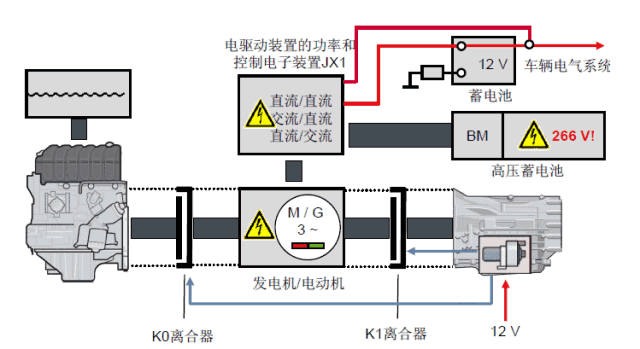 「精华篇」奥迪Q5混合动力汽车工作原理浅析