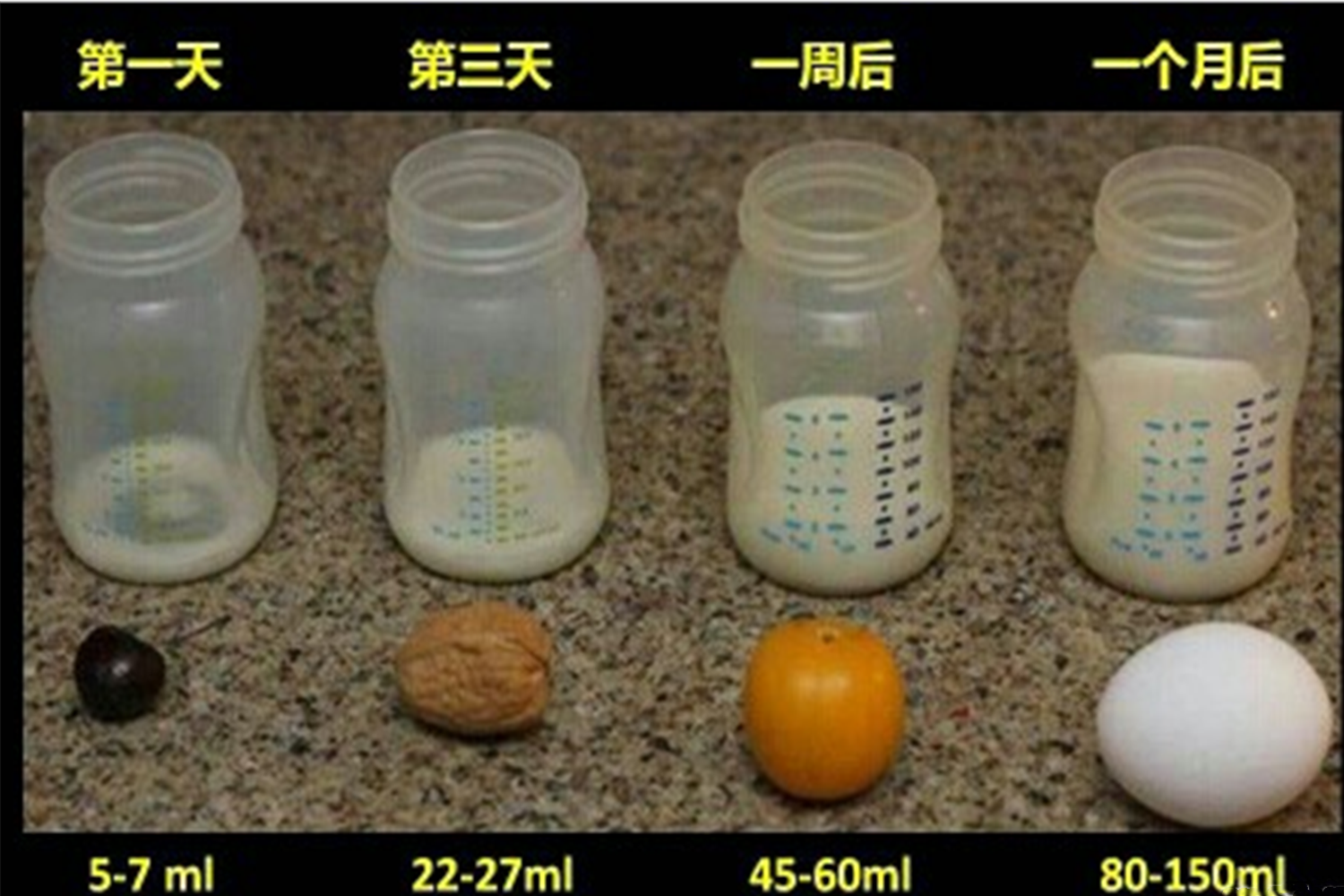 各月龄宝宝奶量有标准，奶量辅食讲平衡，3招轻松判断宝宝吃饱没