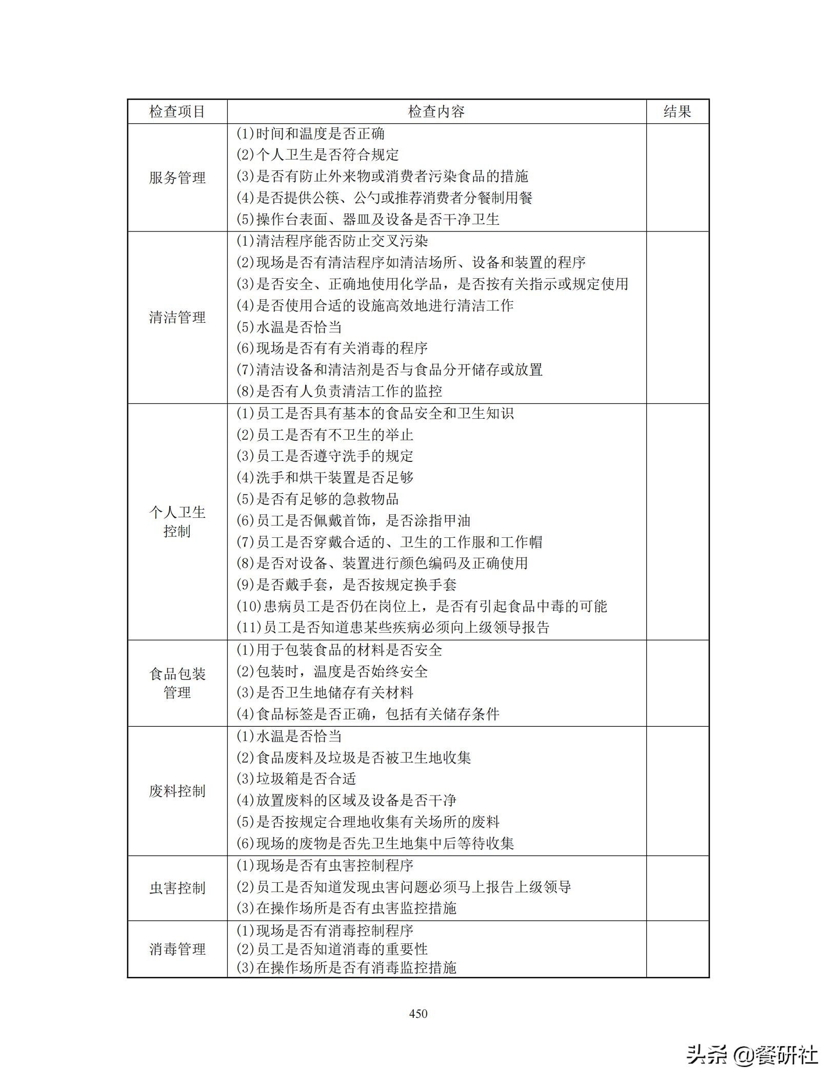 餐饮管理培训大典：200+操作流程/表单工具（462页文档）