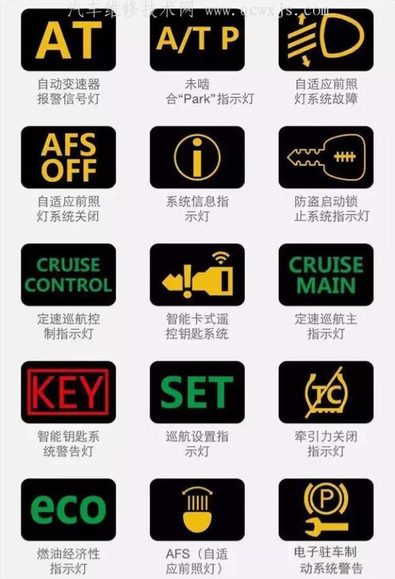汽车仪表图解大全（新老司机都需要）