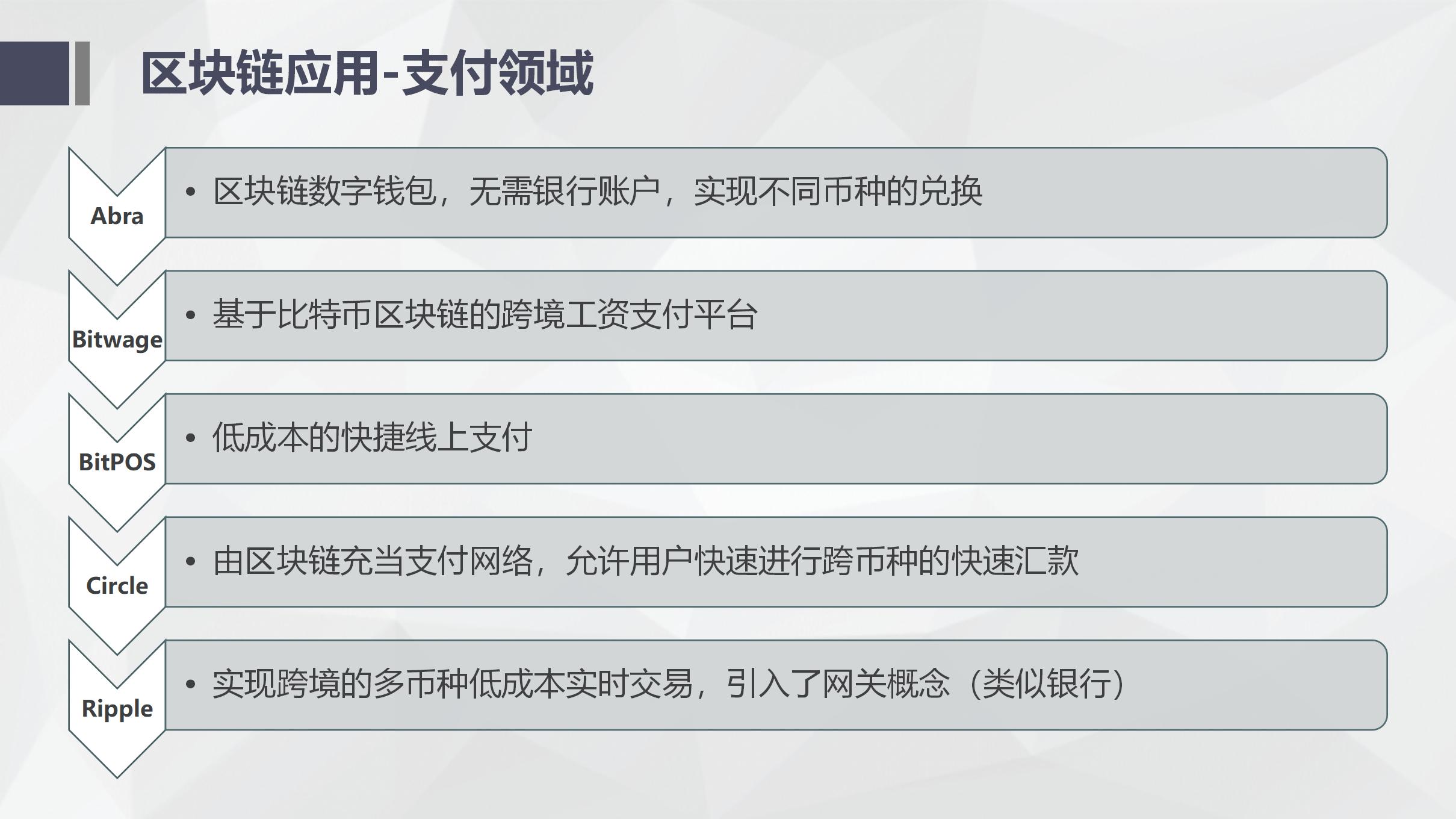 纯干货！区块链入门介绍及技术运用