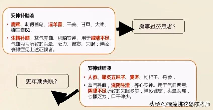 这些中成药“名相近而效不同”你家里抽屉至少有一种