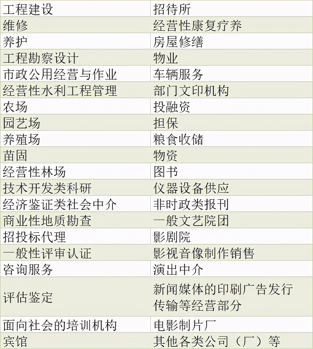 取消事业编制,