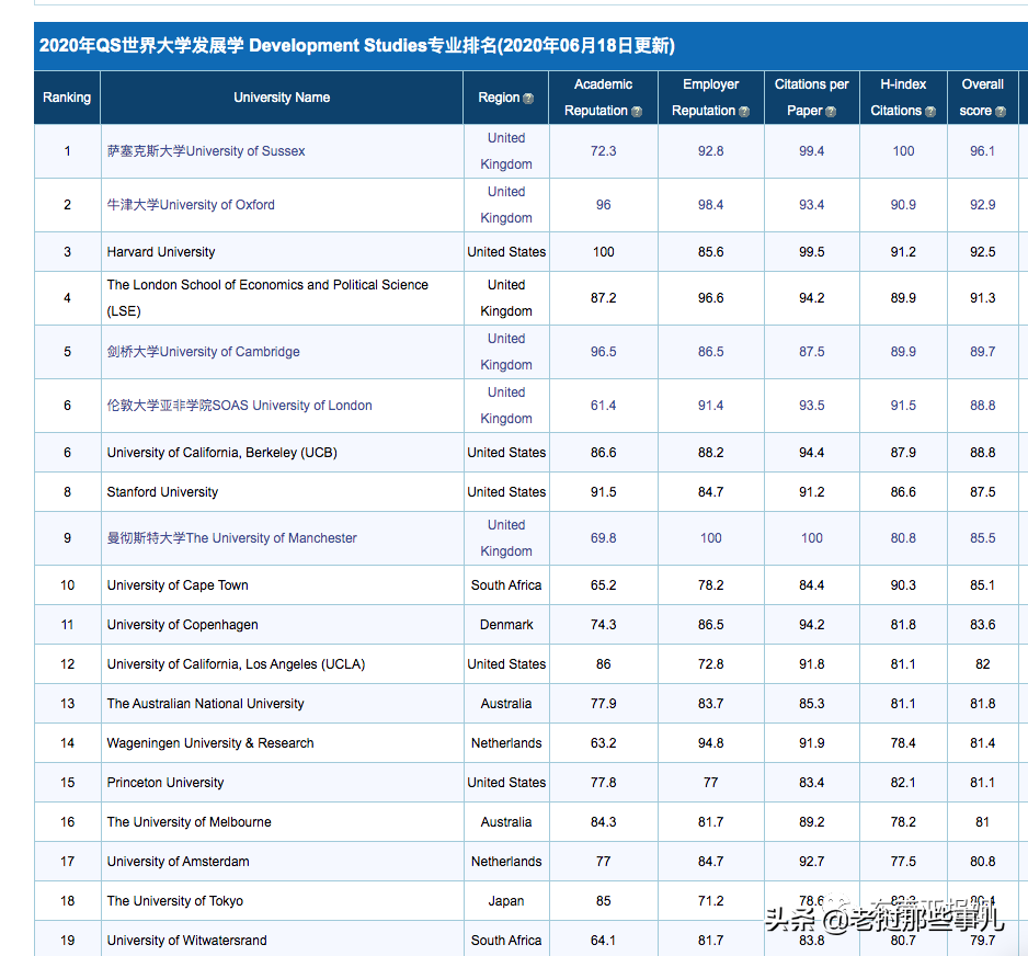 我要去老挝留学！老挝国立大学小姐姐们....太好看了