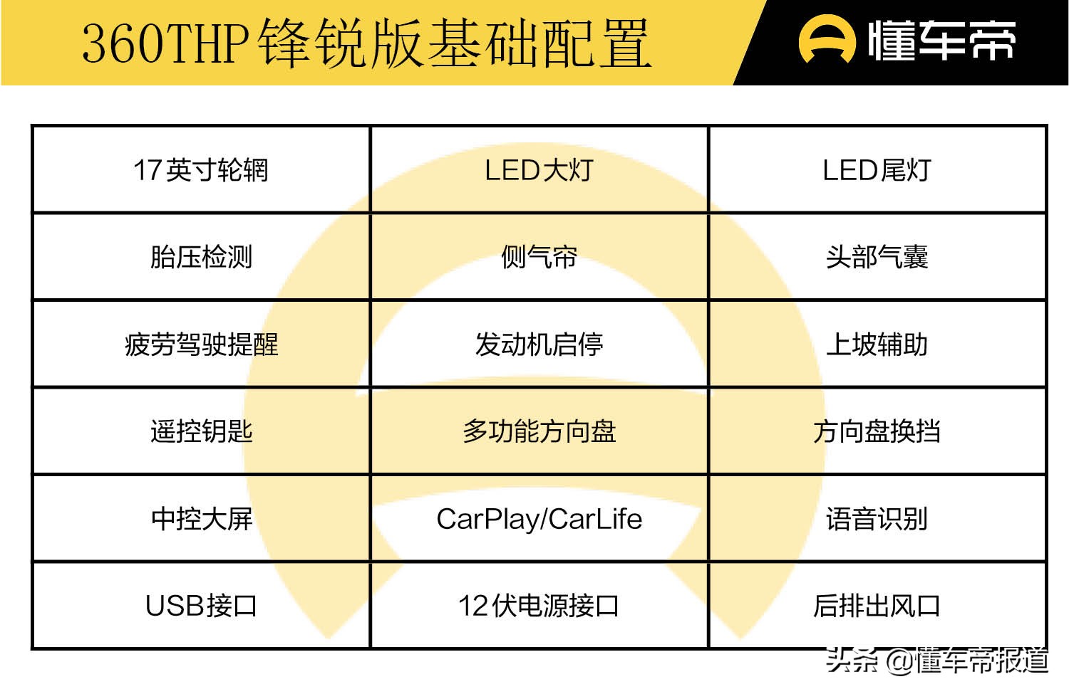 新车｜实力版有实力，次低配就值得买！新款标致4008购车手册