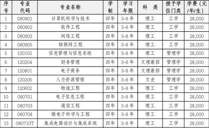 高考分数刚过本科线，3所“民办本科”值得报考，不输公办二本