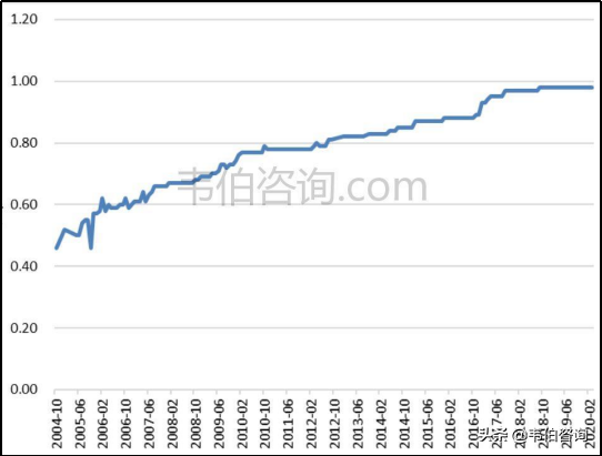 2021年污水处理需求依然紧迫，处理价格仍有提升空间（多图）