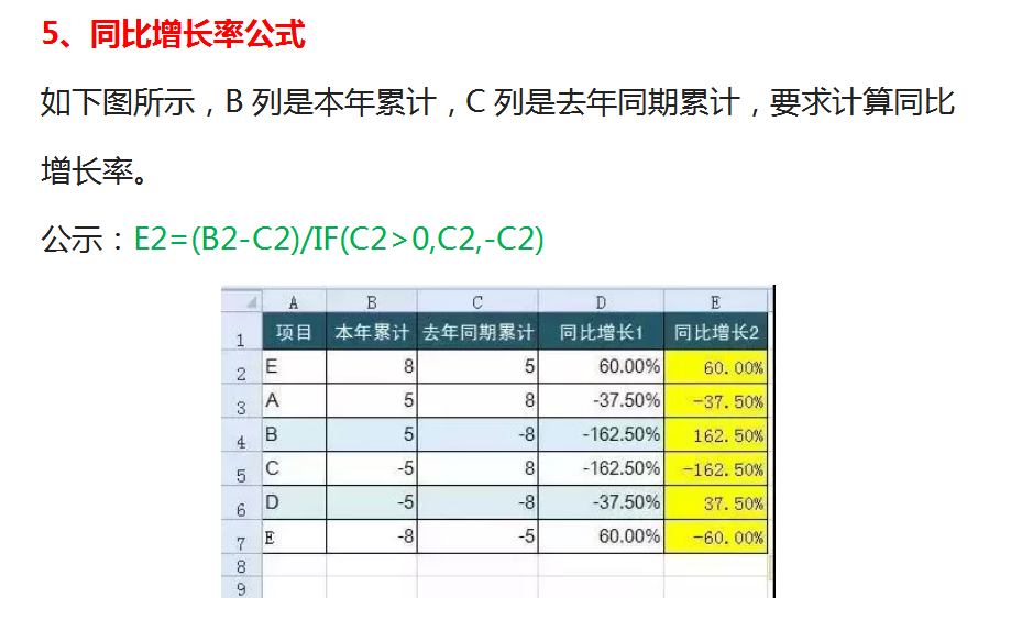 19个常用财务Excel函数公式，轻松搞定一半的工作，值得收藏