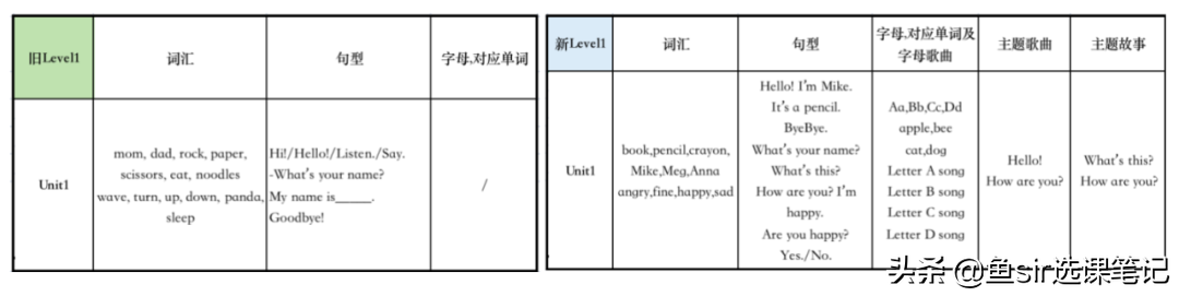 改头换面的vipkid英语靠谱吗？3维度深扒，发现2大新变化
