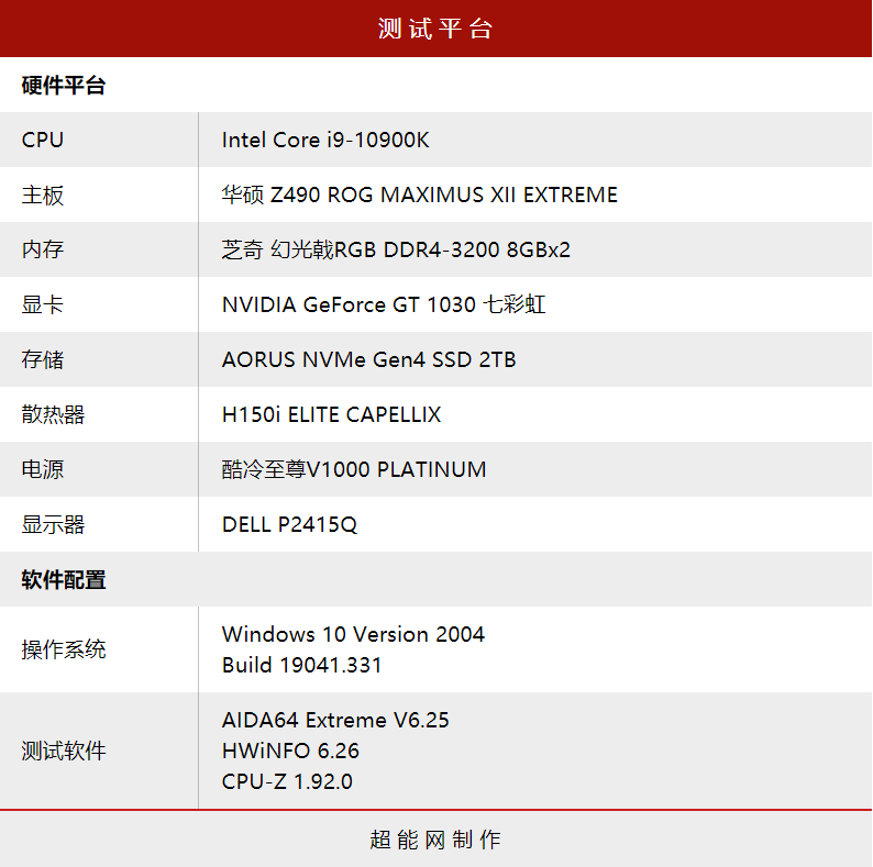 美商海盗船H150i ELITE CAPELLIX 水冷评测