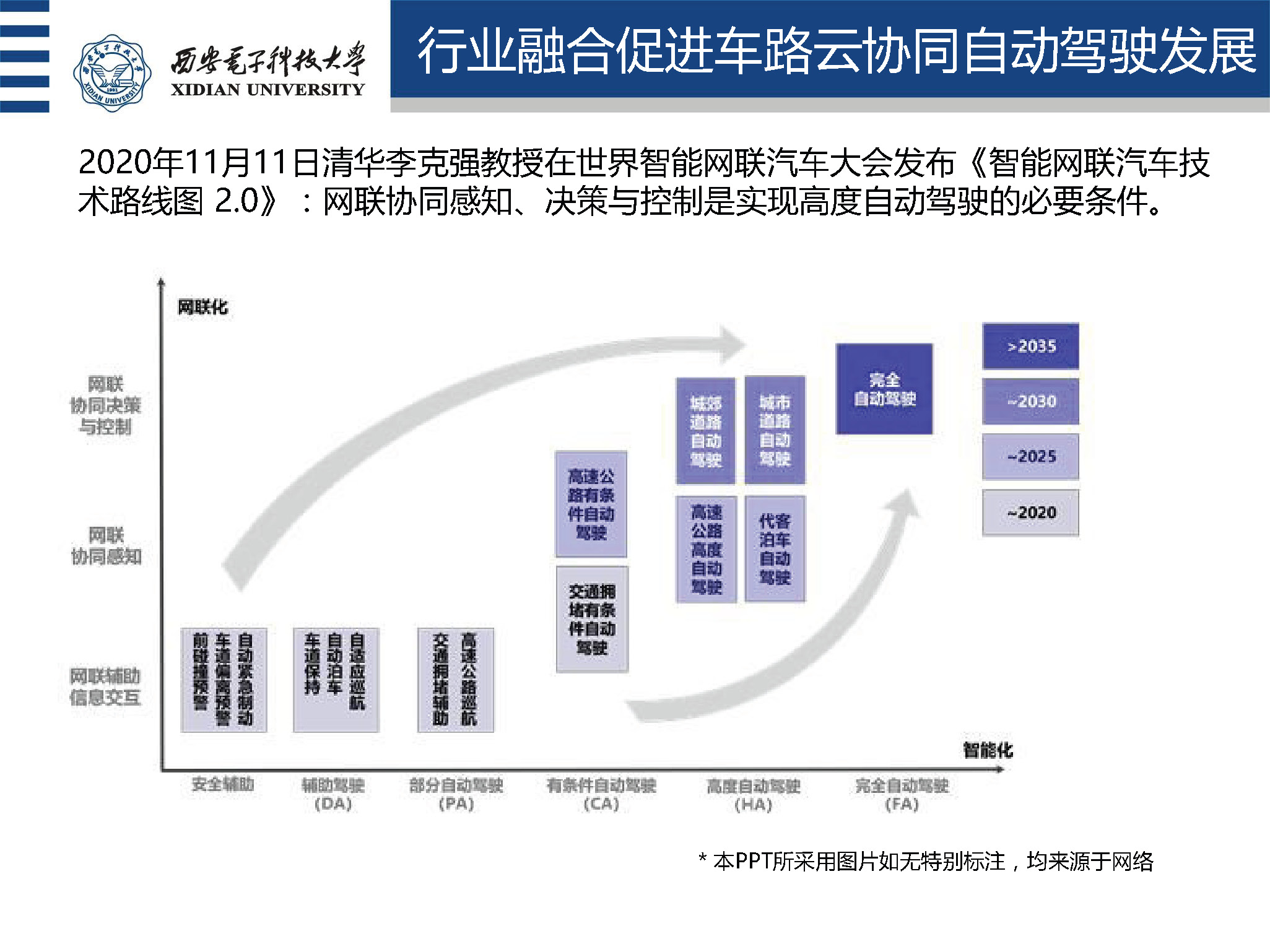 西安电子科技大学盛凯教授：车路云协同自动驾驶理论与关键技术