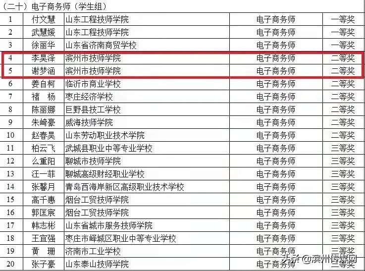 喜报：滨州市技师学院师生又获多个奖项