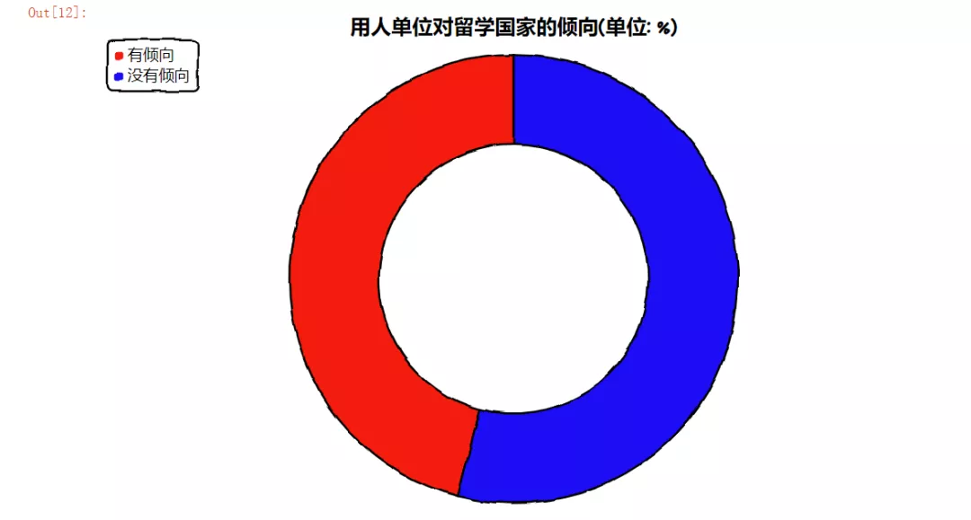 花了140万留学美国，回国工资仅4500？数据揭晓疫情后的海归现状