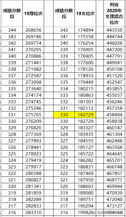 山东新高考专科志愿填报，一步定位，两步搞定
