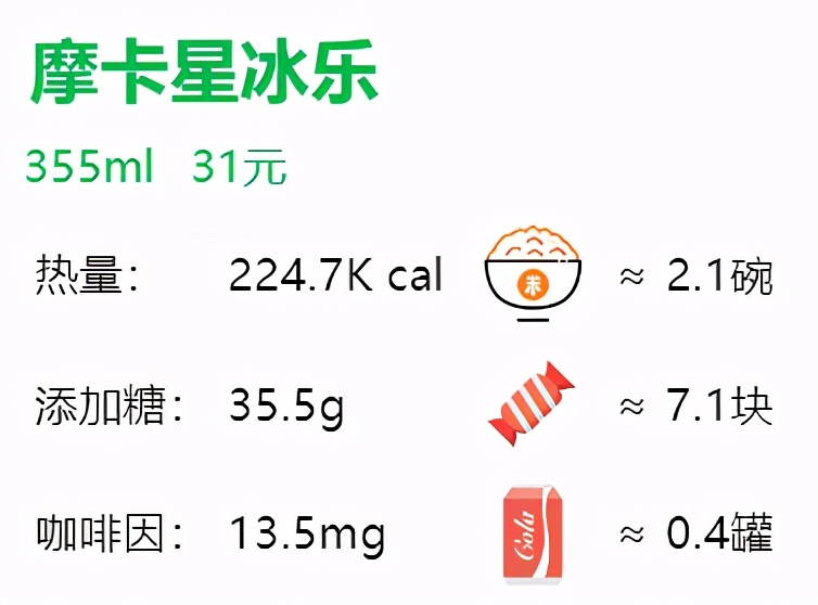 星巴克咖啡苦度排行（28款星巴克咖啡单品评测）