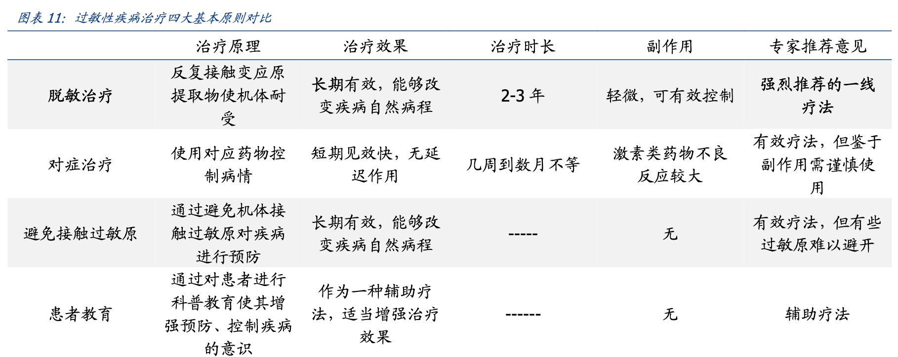 【公司深度】我武生物：国内脱敏治疗龙头，粉尘螨滴剂快速增长期