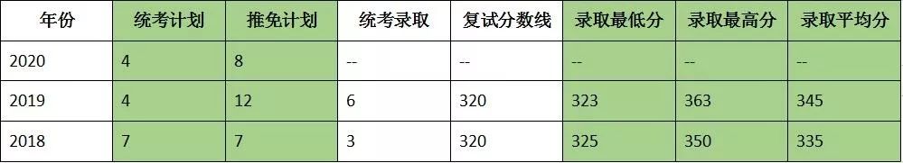 考研院校详解——重庆大学