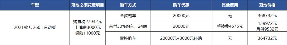 奔驰C级：新款换代，老款优惠一般/车少，值得买吗？