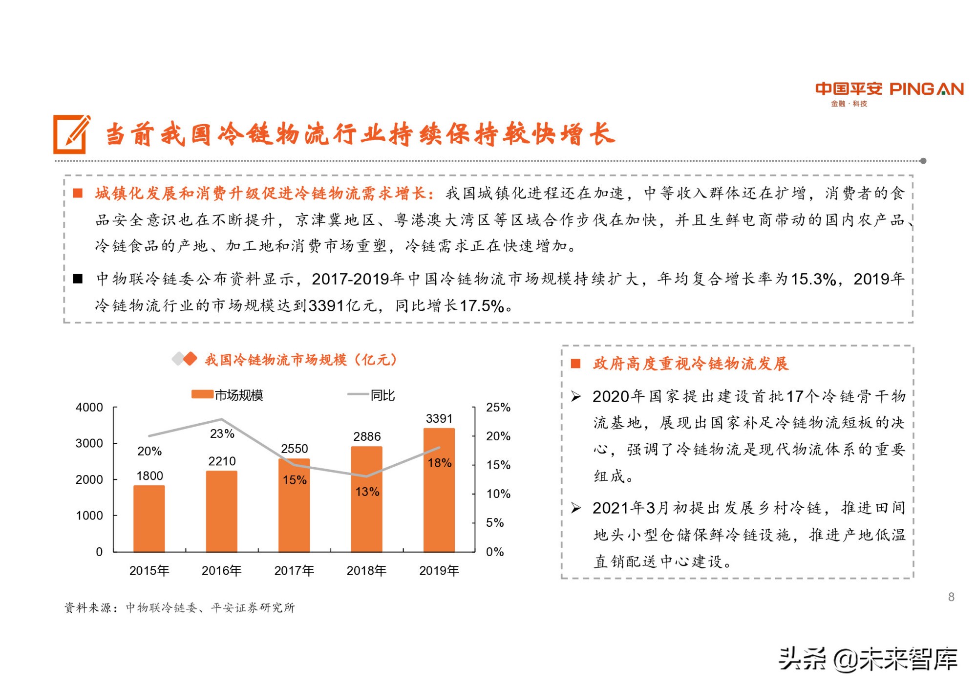 冷链物流行业研究：潜力巨大，生鲜电商是重要推手