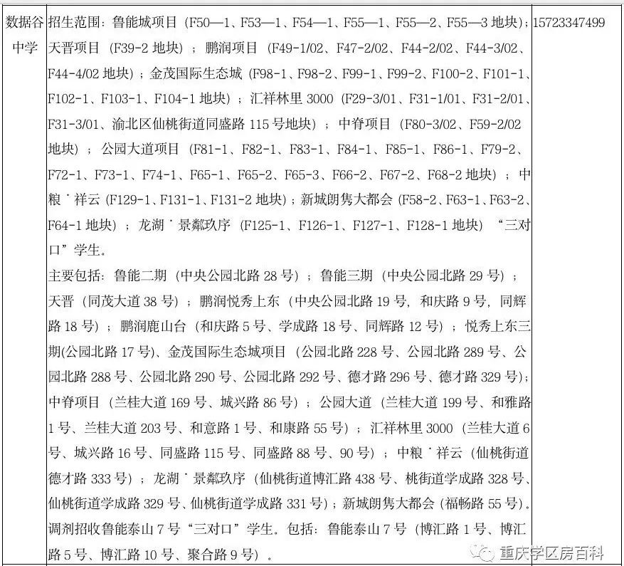 小升初——渝北区2020年划片范围