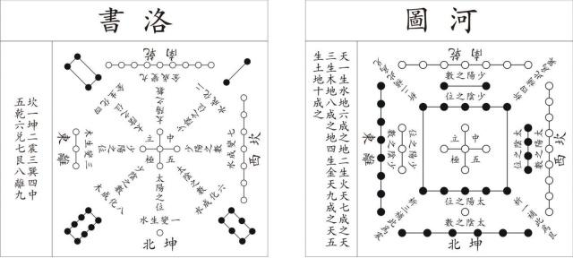 传统文化中的《河图》《洛书》究竟是怎么回事？（二）