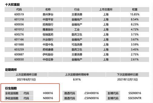 一个指数三个涨幅？一文搞懂价格指数/全收益指数/净收益指数