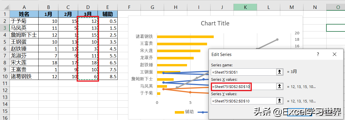 咨询公式常用的这种高规格 Excel 纵向折线图，到底是怎么做的？