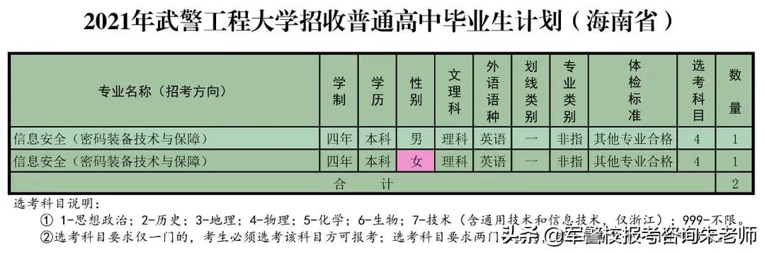重磅！武警工程大学2021年高考招生计划发布！（含分数线）
