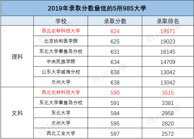 2020四川高考招生计划人数骤降12642人，报个好大学更难了