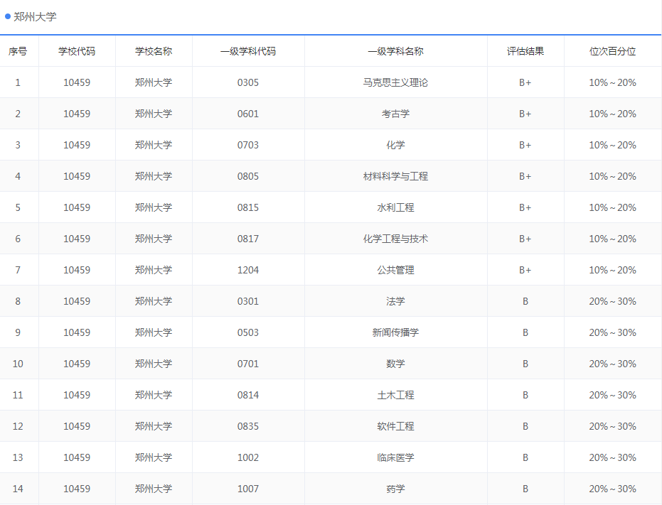 这5所“低调到隐形”的211大学，分数低还好考，家长考生多留意