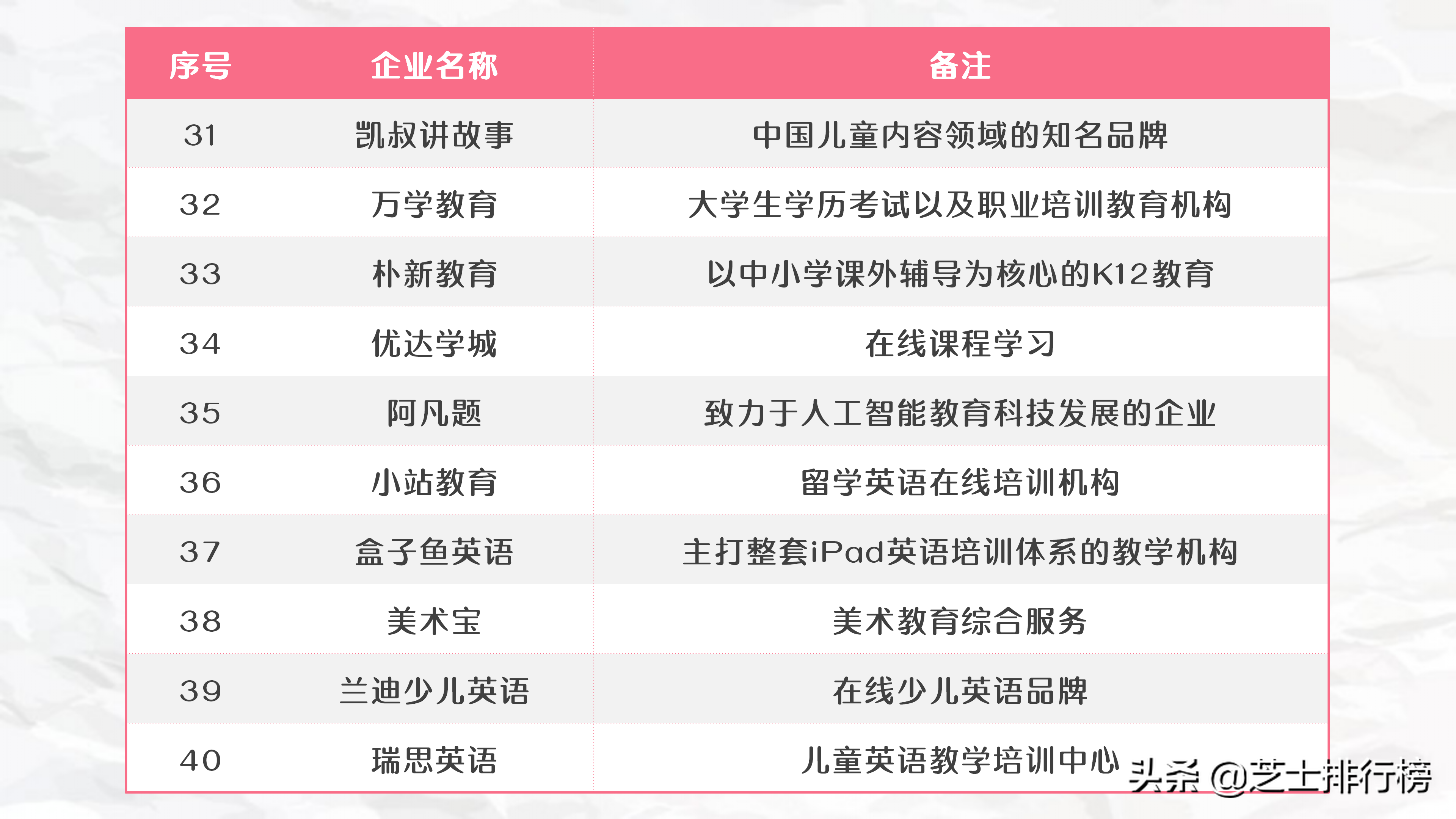 2020年教育培訓(xùn)機(jī)構(gòu)百?gòu)?qiáng)榜單TOP100