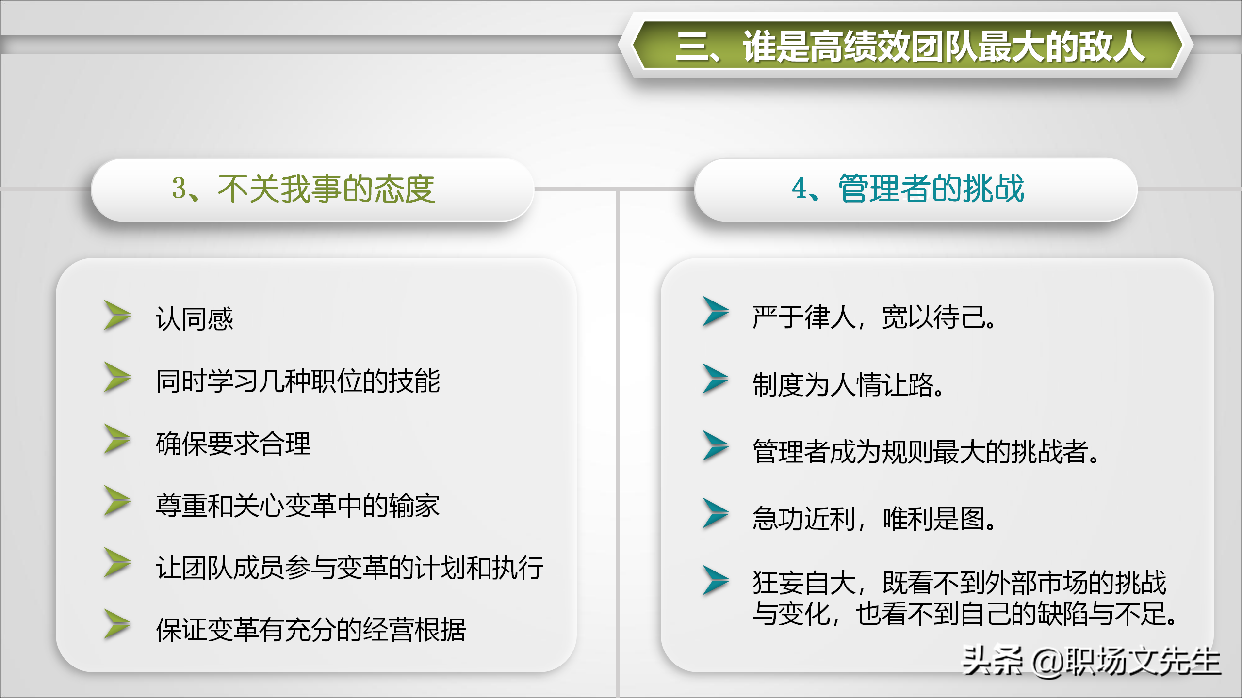 如何与领导、同事、下属沟通？31页怎样打造团队凝聚力，经典