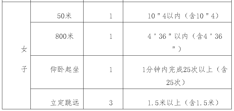 2021年报考警校体测注意事项，体测不合格将会与警校无缘