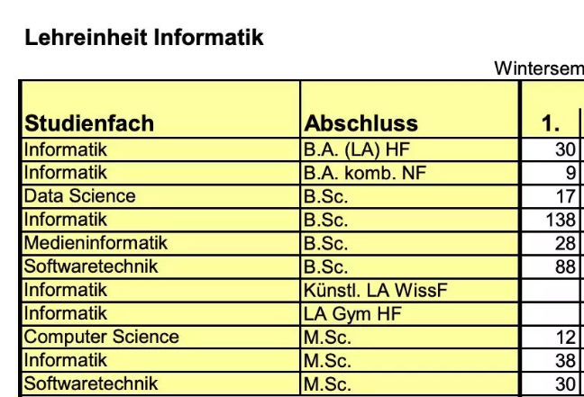 德国留学｜中国学生录取率仅11%，这所TU9在你的申请名单里吗？