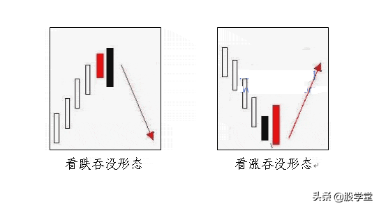 短线最强实战技术之反包形态详解，非常实用建议收藏！（附图）