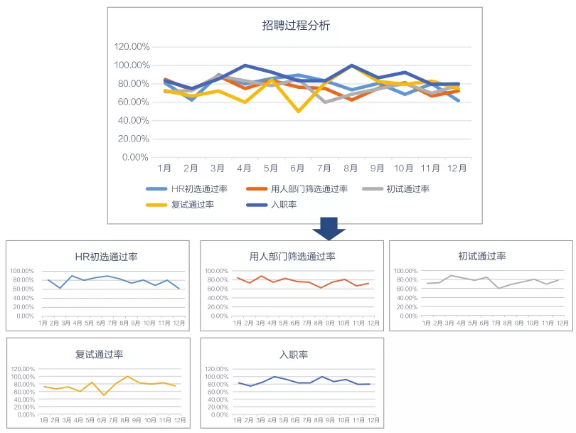 如何让Excel图表看起来不那么小白?