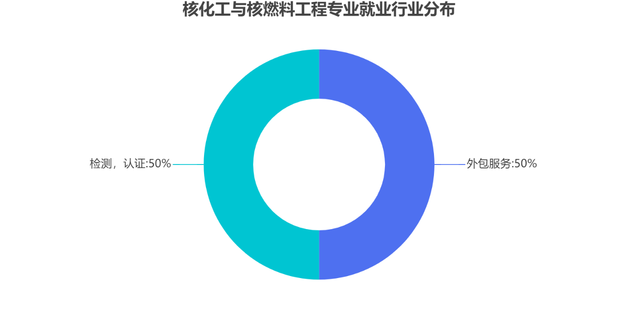 核工程类专业介绍及就业解析