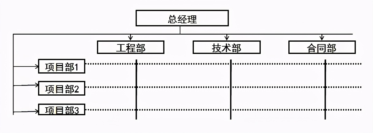 VOl.2 一建习题 | 建设工程项目组织这些点你有弄懂吗？