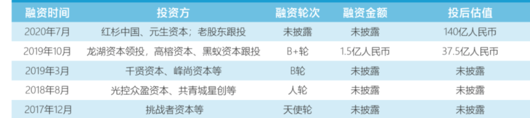 38岁唐彬森，不仅有元气森林，还有一个隐秘的资本帝国