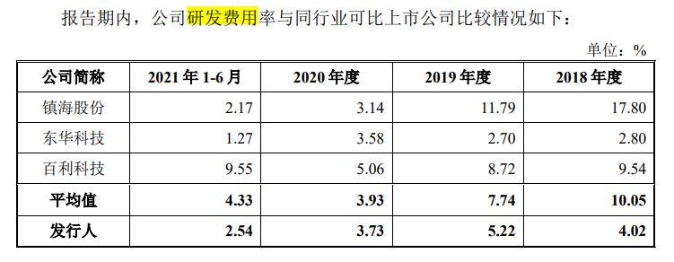 华泰永创大额募资补流超净资产，老赖客户频现，转道第三方付款