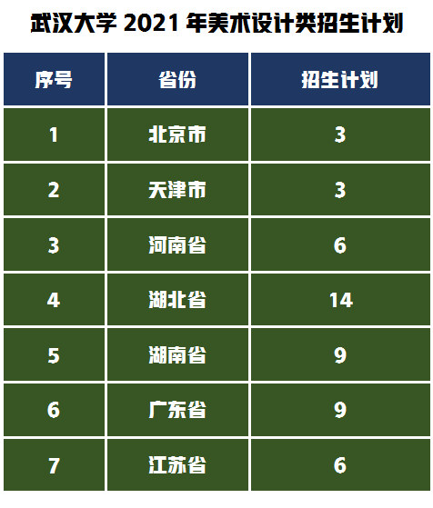 艺术类录取数据分析同济大学or武汉大学，你认为差距有多大？