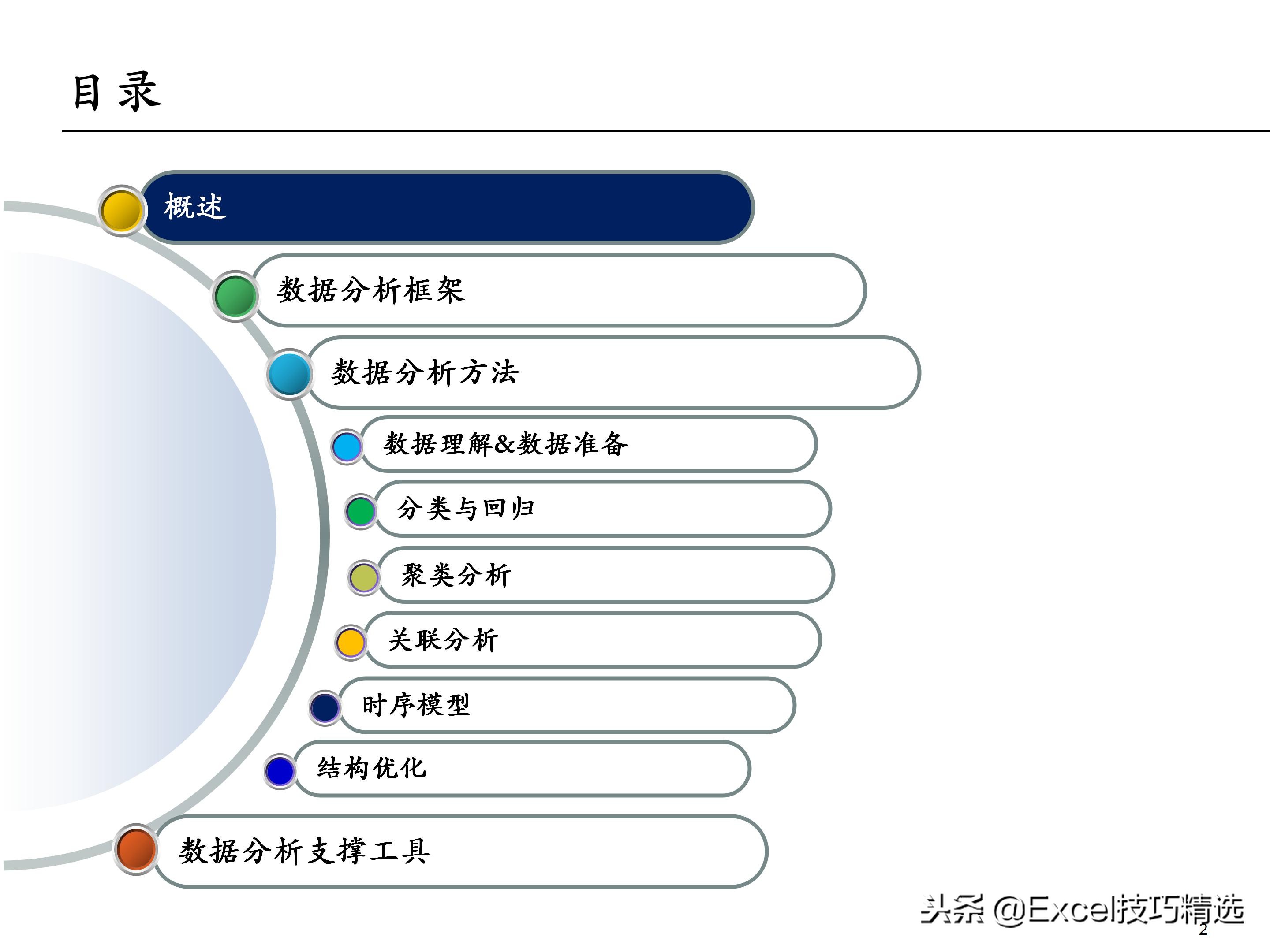 65页的埃森哲大数据分析培训课件，内容含概述 框架 方法 工具