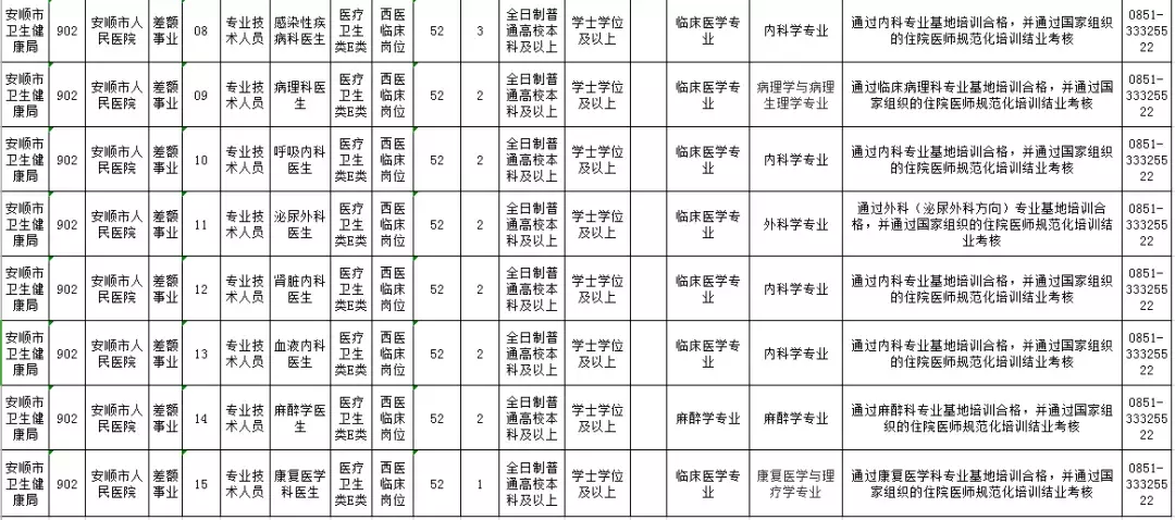 贵州招聘考试网（招2214人）