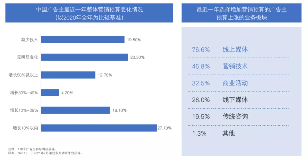 当艺人频频“爆雷”,广告主怎么做才能不被“坑”?