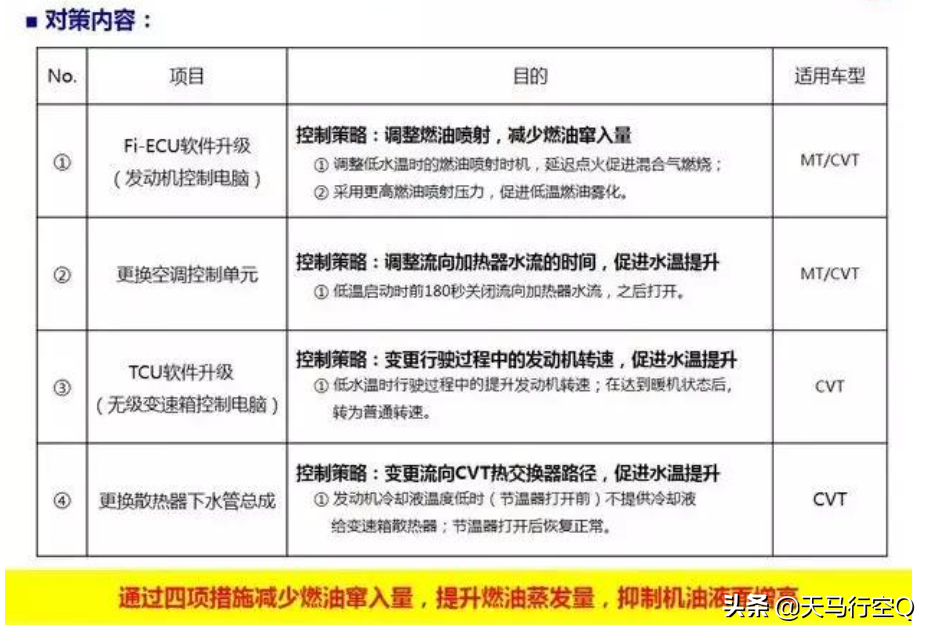 七问本田1.5T发动机，答你最关心的问题！动力总成专家大揭秘
