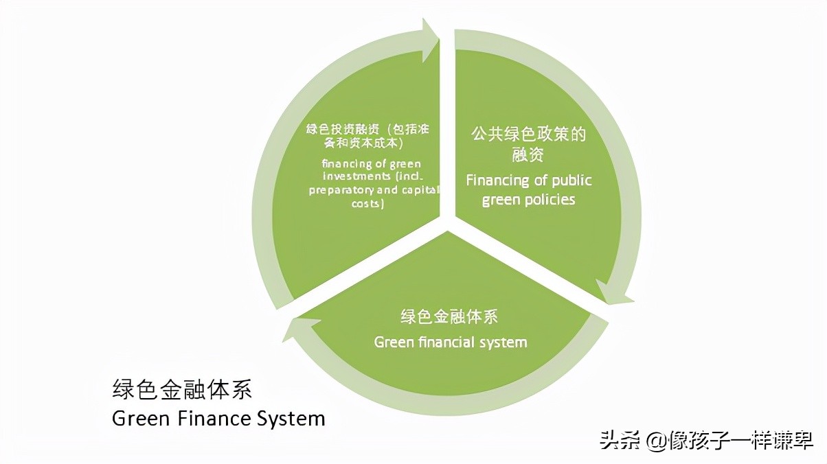 绿色金融是什么意思,绿色金融产品有哪些