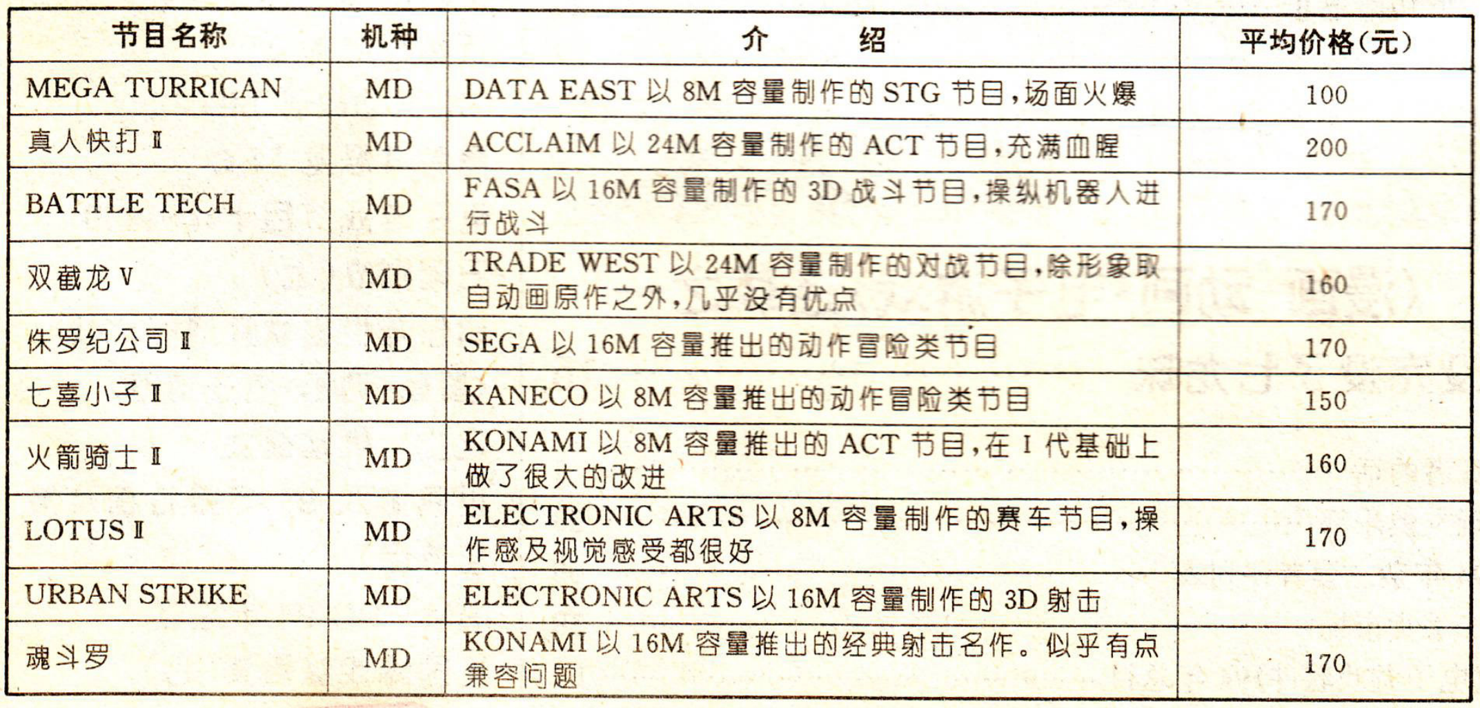 世界杯96街机出招(电软回忆录：早年游戏机在国内的状况，盗版决定了我们的游戏人生)